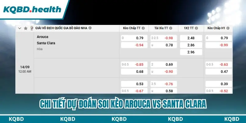 Dự Đoán Arouca Vs Santa Clara Lúc 00h00 Ngày 14/09/2026 - VĐQG Bồ Đào Nha 4 Tổng kết nhận định Arouca vs Santa Clara qua bảng kèo