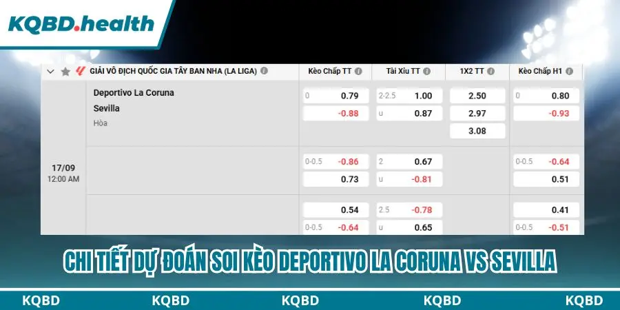 Bảng kèo nhận định Deportivo La Coruna vs Sevilla chi tiết