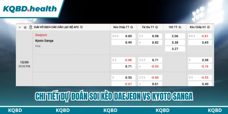 Bảng kèo chi tiết dự đoán Daejeon vs Kyoto Sanga