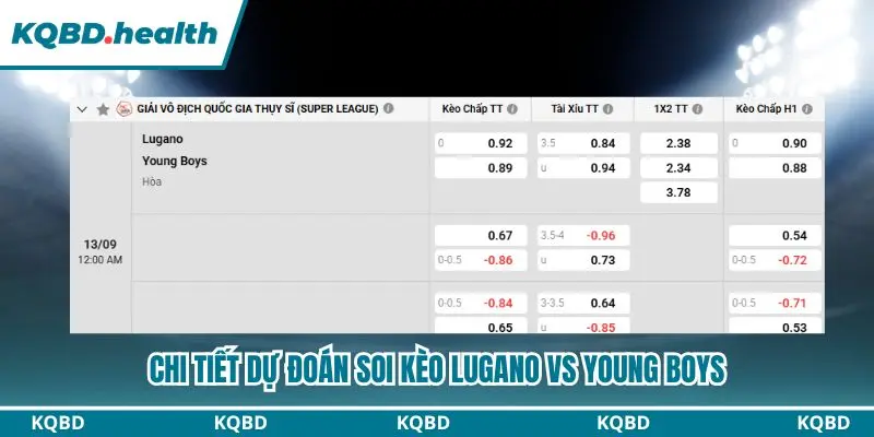Dự Đoán Lugano Vs Young Boys Lúc 00h00 Ngày 13/09/2026 - VĐQG Thụy Sĩ 4 Dự đoán Lugano vs Young Boys qua bảng kèo chi tiết