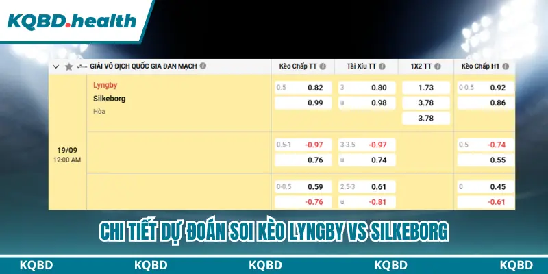 Bảng kèo dự đoán Lyngby vs Silkeborg chi tiết