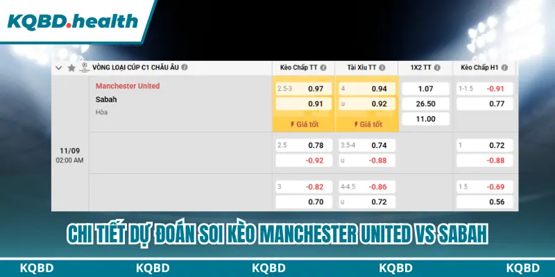Dự Đoán Manchester United vs Sabah Lúc 02h00 - 11/09/2026 - C1 4 Thông tin bảng kèo Manchester United vs Sabah